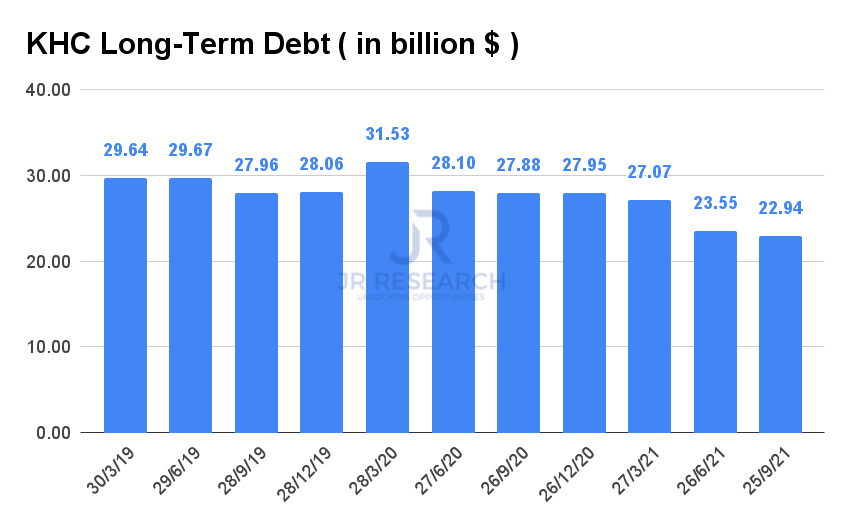 Kraft Heinz Company - Buy and Hold ? 1294017