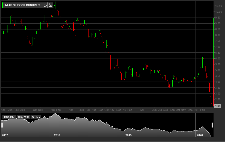 X-FAB - der zweite Neuling aus Thüringen 1169561