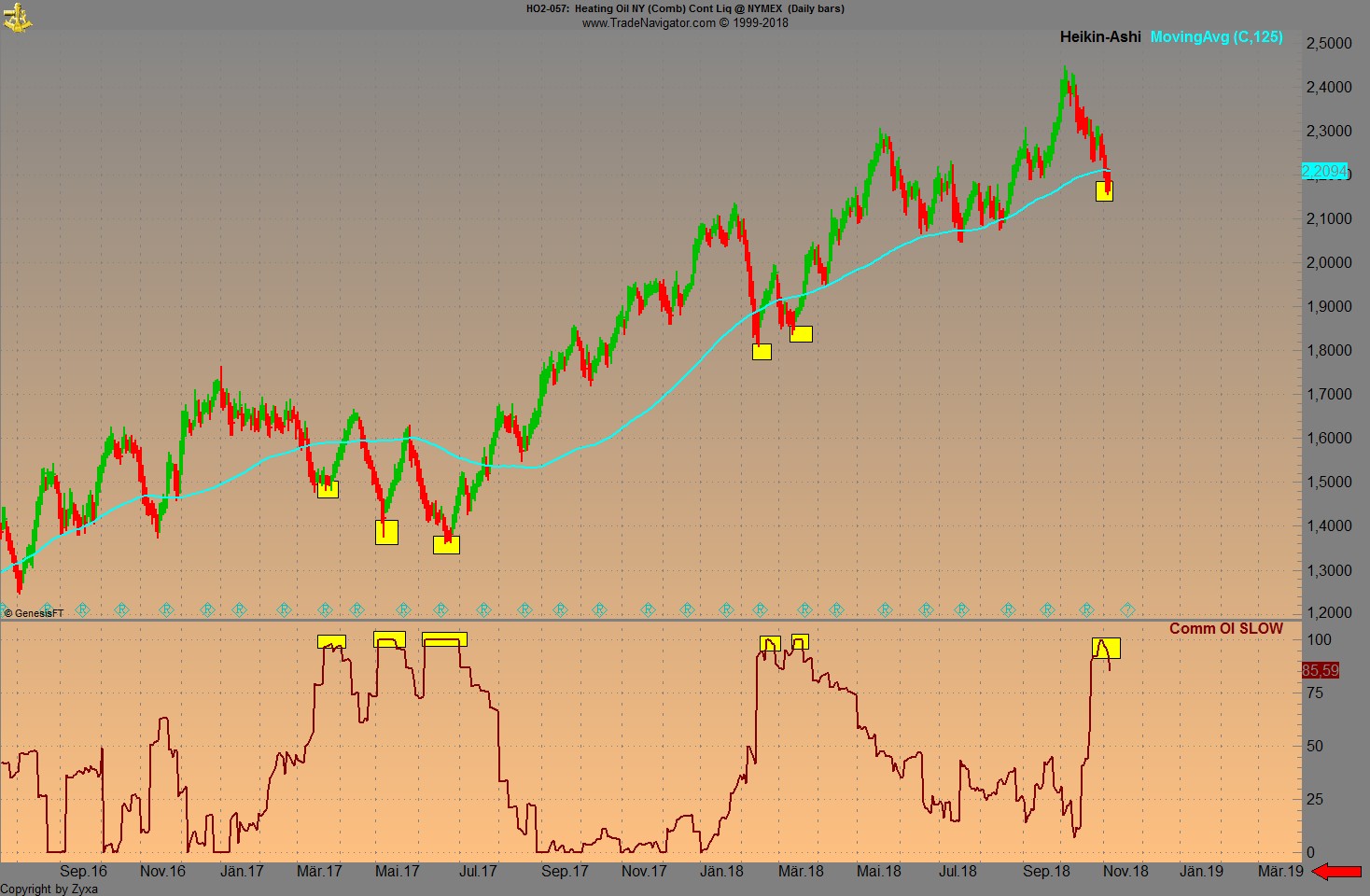 Trading, die echte Realität 1081875