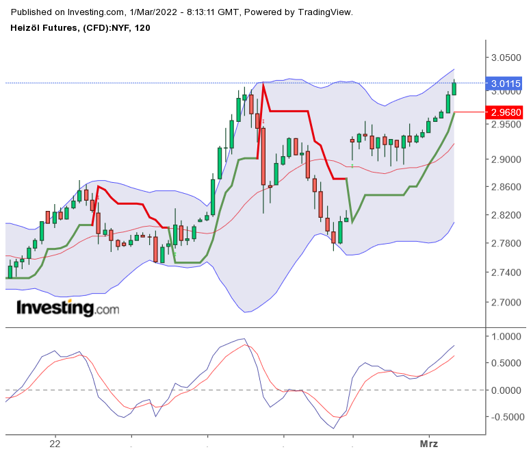 2022 QV-GDAXi-DJ-GOLD-EURUSD-JPY 1302164