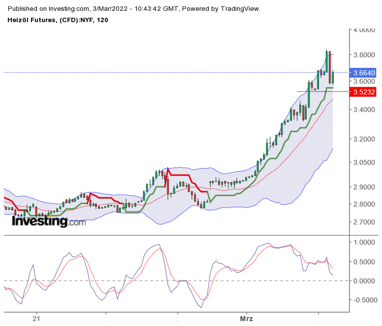 2022 QV-GDAXi-DJ-GOLD-EURUSD-JPY 1302619