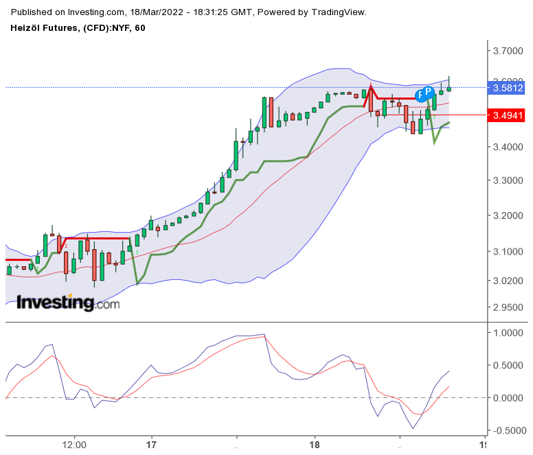 2022 QV-GDAXi-DJ-GOLD-EURUSD-JPY 1305305