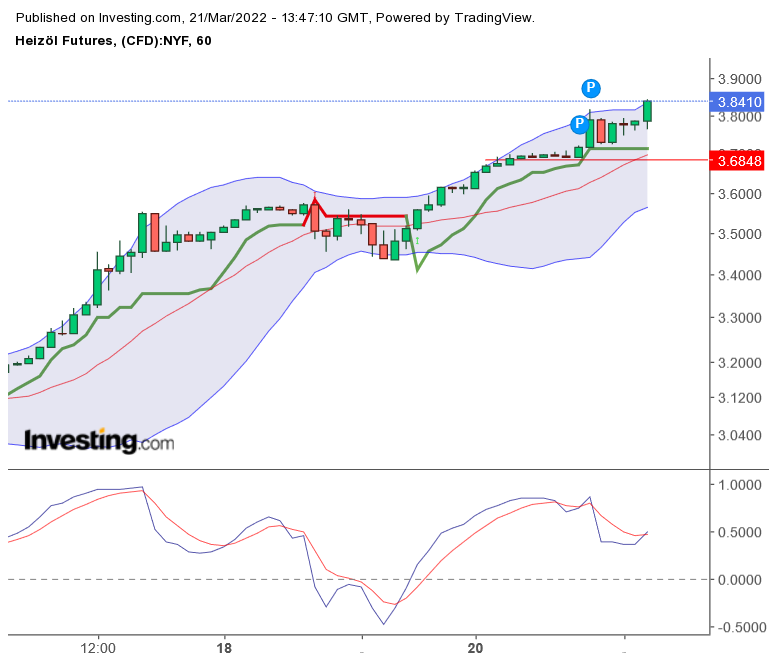2022 QV-GDAXi-DJ-GOLD-EURUSD-JPY 1305690