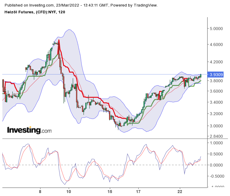 Brent Crude Rohöl ICE Rolling 1306147