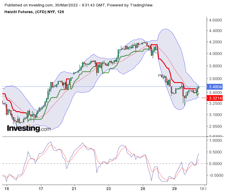 2022 QV-GDAXi-DJ-GOLD-EURUSD-JPY 1307176