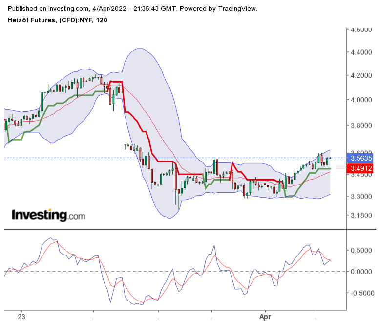 2022 QV-GDAXi-DJ-GOLD-EURUSD-JPY 1308129