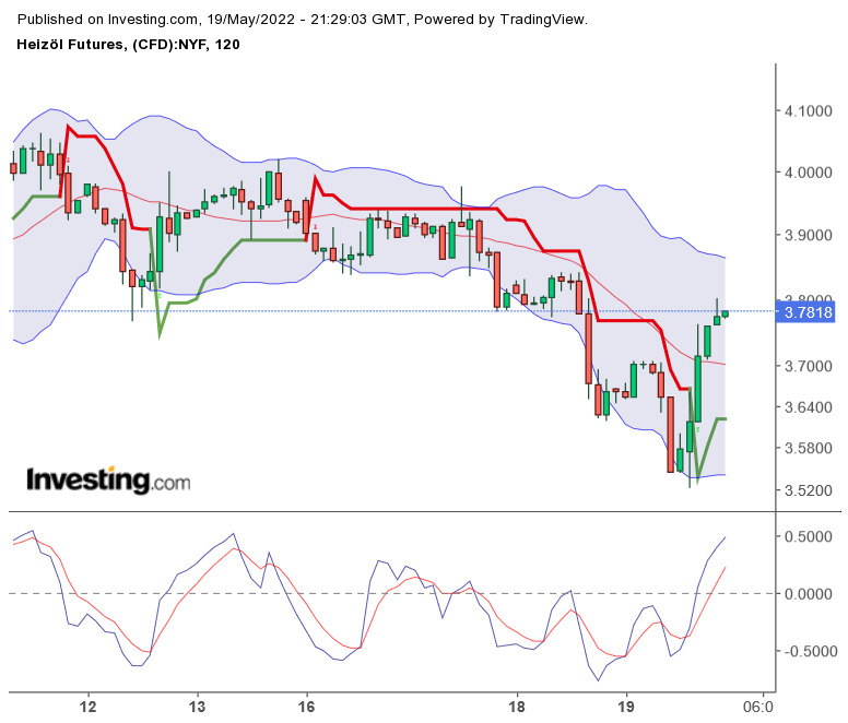 Brent Crude Rohöl ICE Rolling 1315586