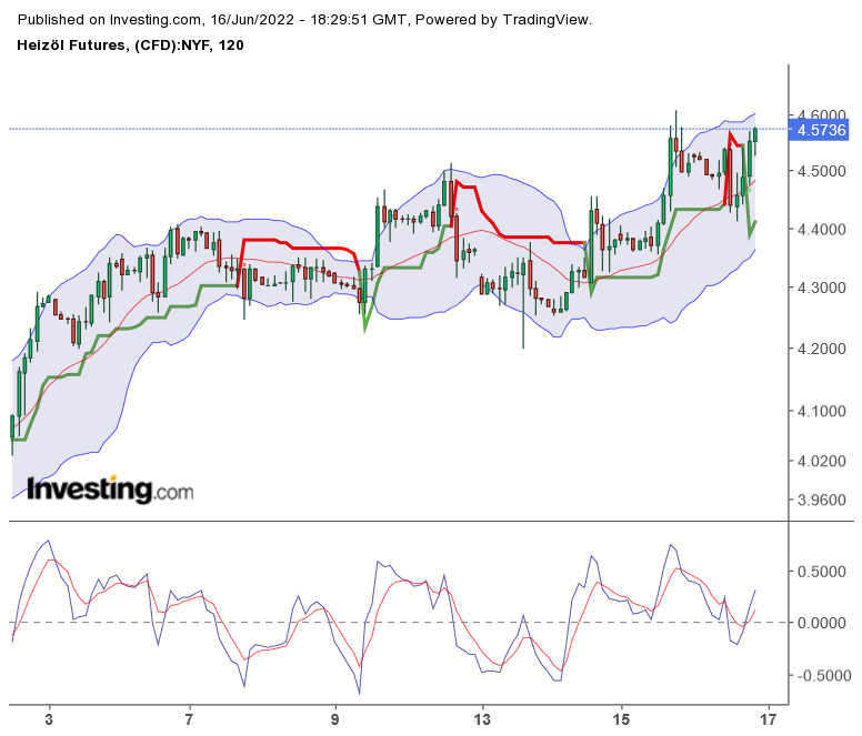 Brent Crude Rohöl ICE Rolling 1319731
