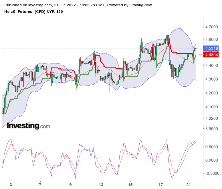 Brent Crude Rohöl ICE Rolling 1320405