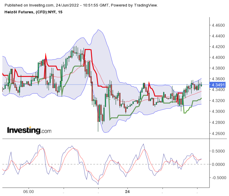 Brent Crude Rohöl ICE Rolling 1320990