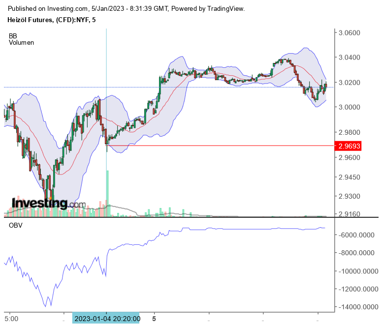 Brent Crude Rohöl ICE Rolling 1349815