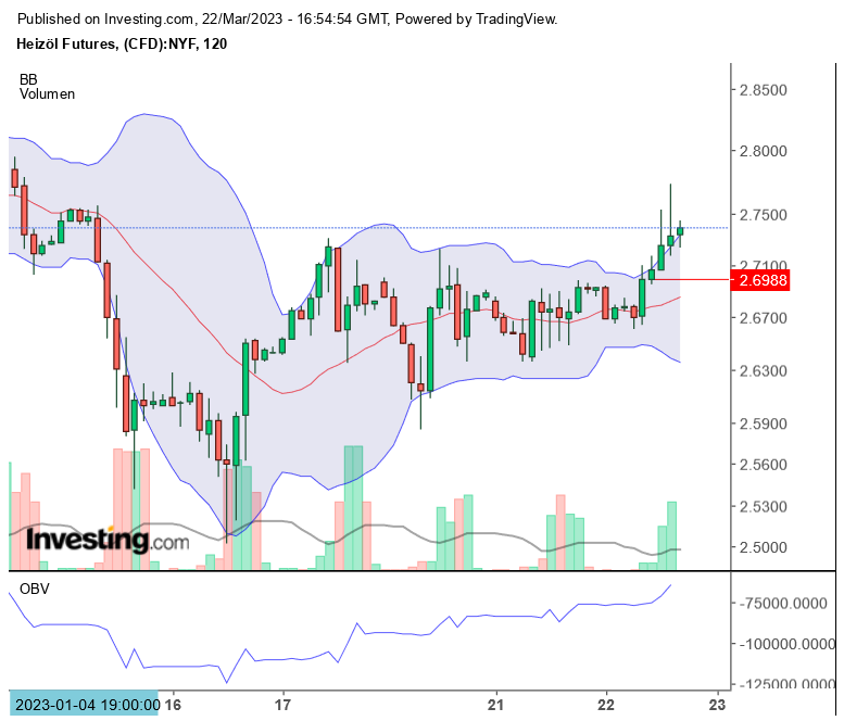 Heizöl ETC traden 1363587