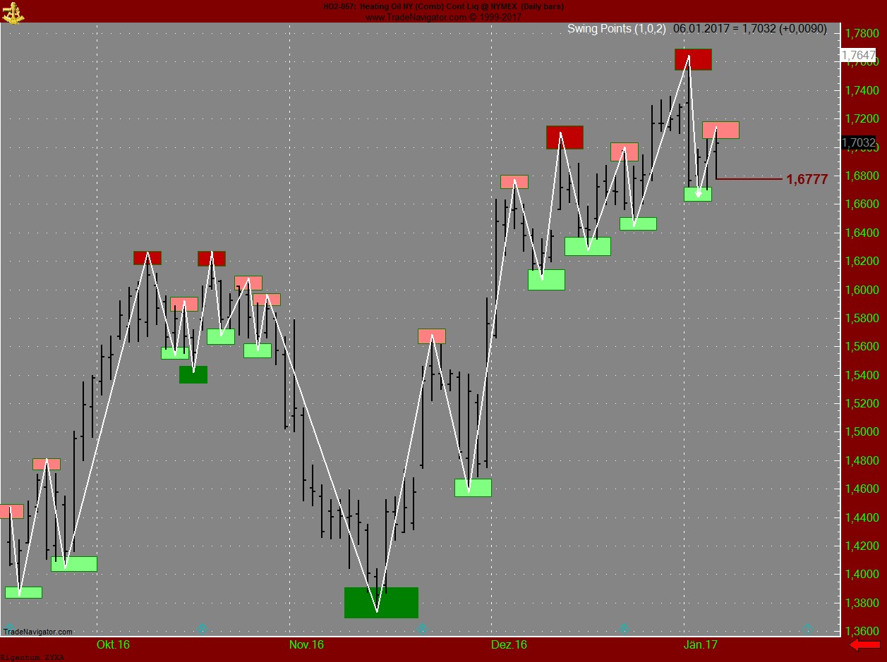 Endlich erfolgreiches Trading mit Rohstoffen 963295