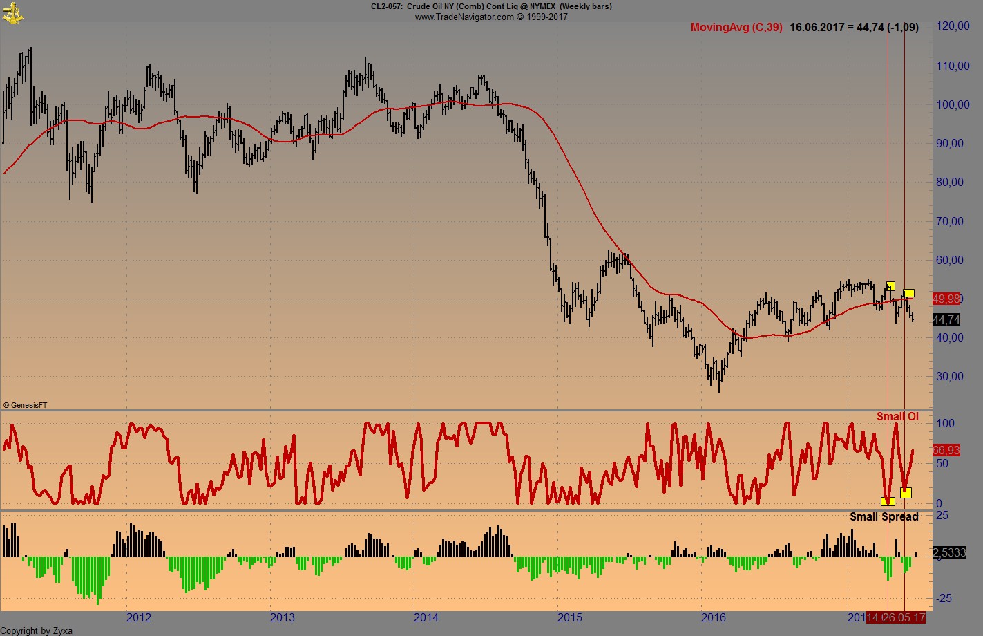 Brent Crude Rohöl ICE Rolling 996610
