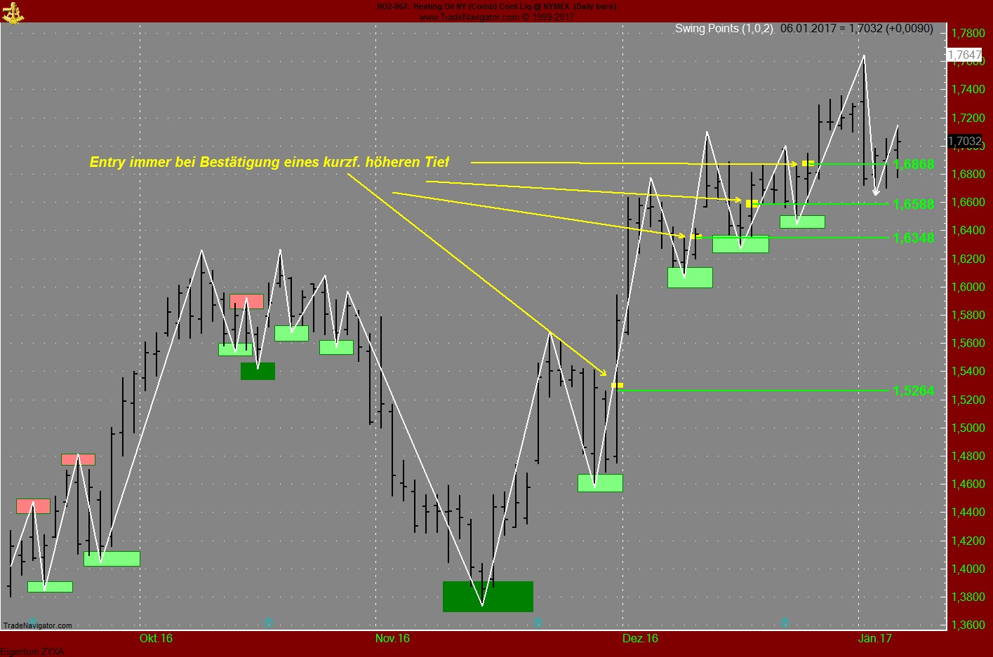 Endlich erfolgreiches Trading mit Rohstoffen 963296