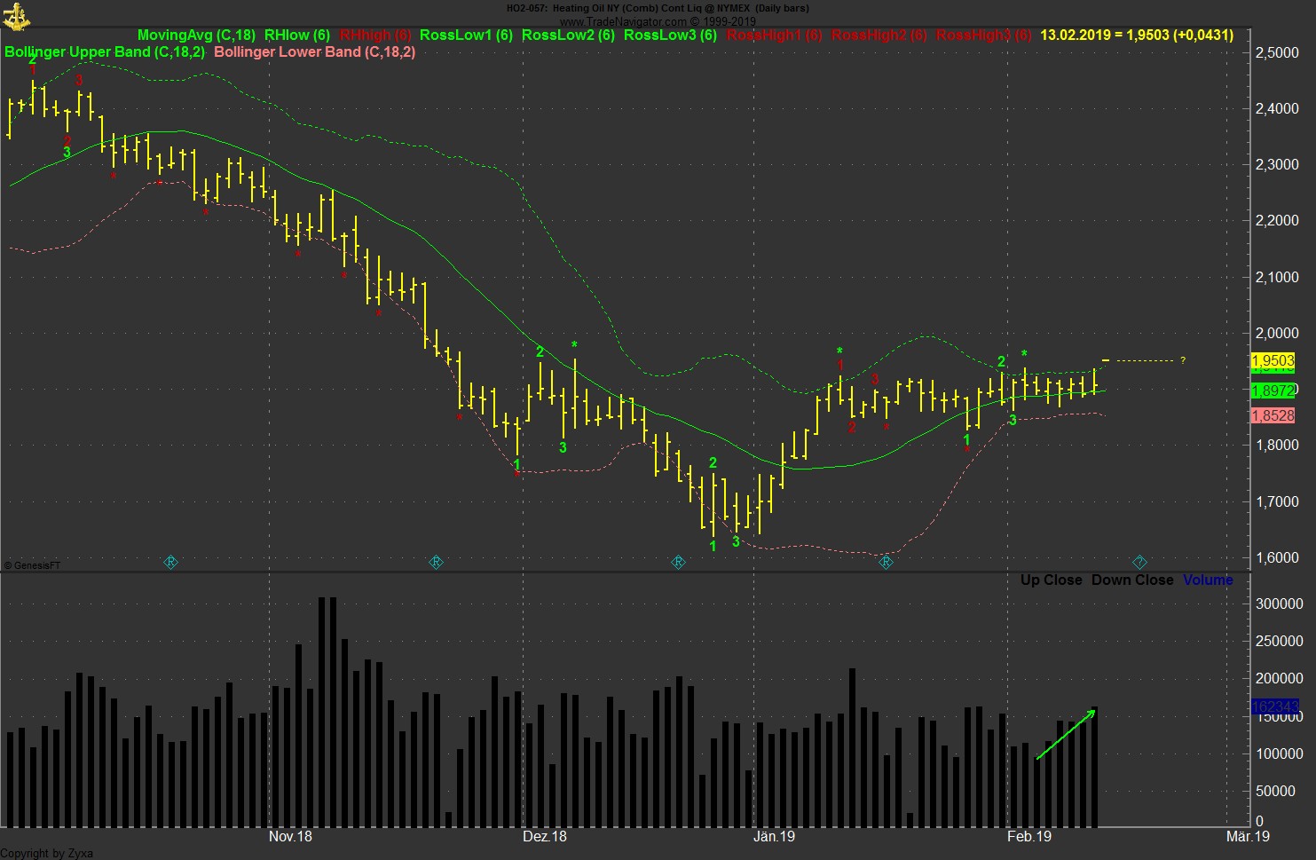 Brent Crude Rohöl ICE Rolling 1096650