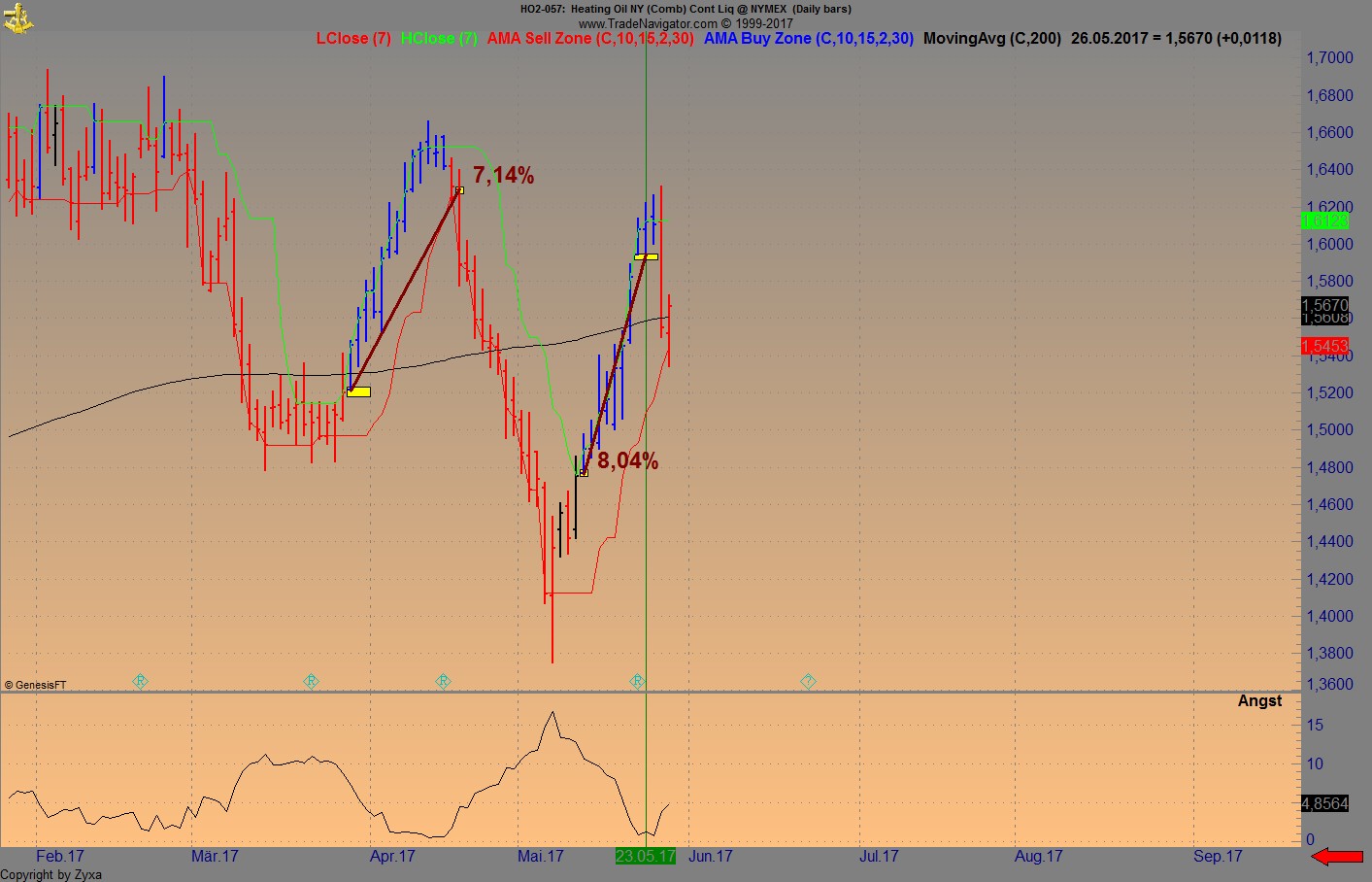 Brent Crude Rohöl ICE Rolling 992369