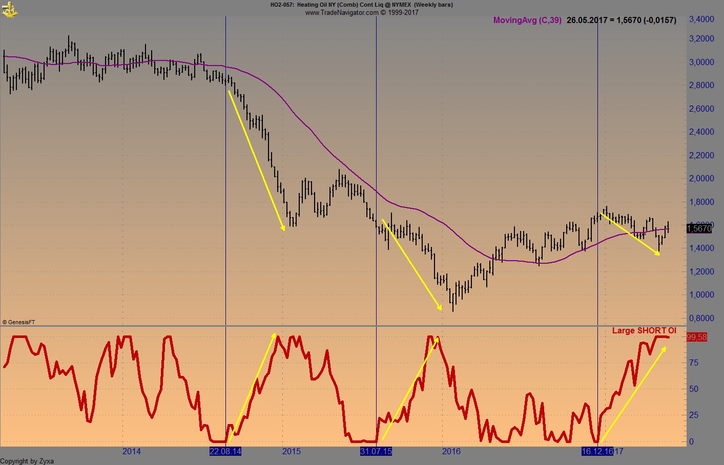 Brent Crude Rohöl ICE Rolling 992371