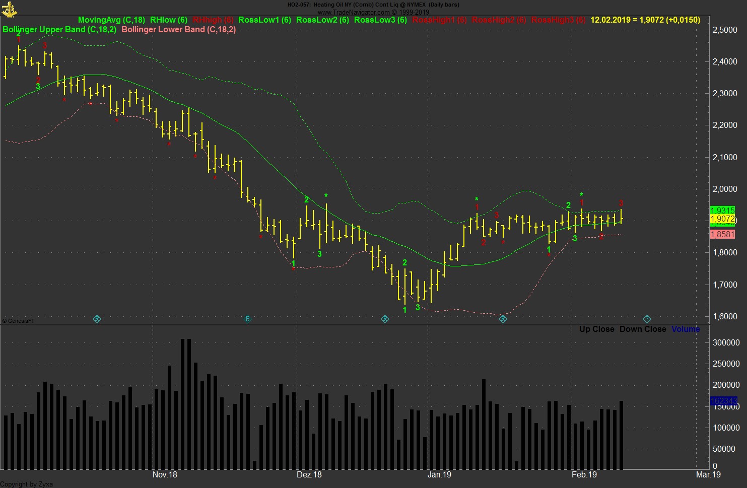 Brent Crude Rohöl ICE Rolling 1096649