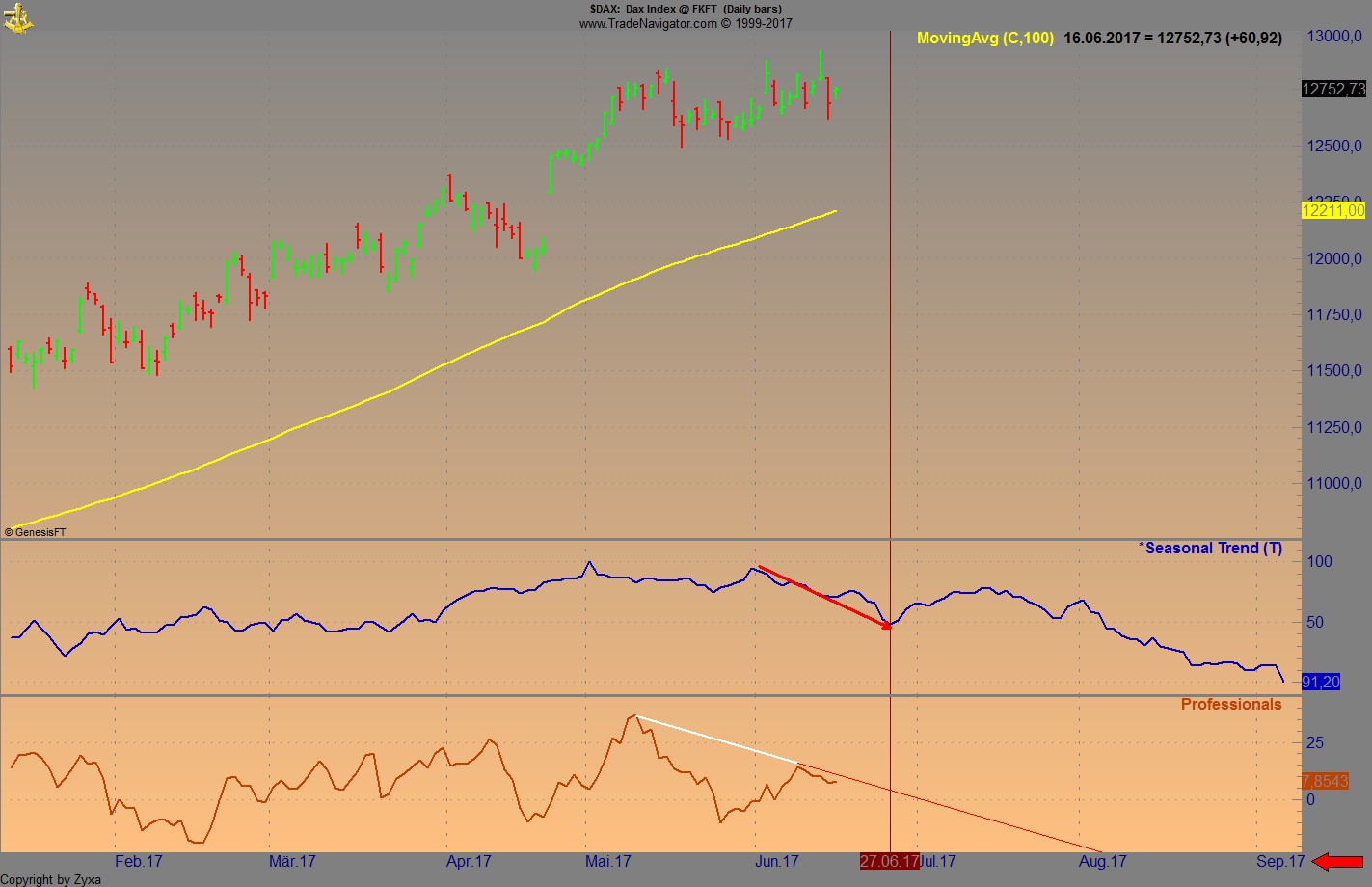 Brent Crude Rohöl ICE Rolling 996665
