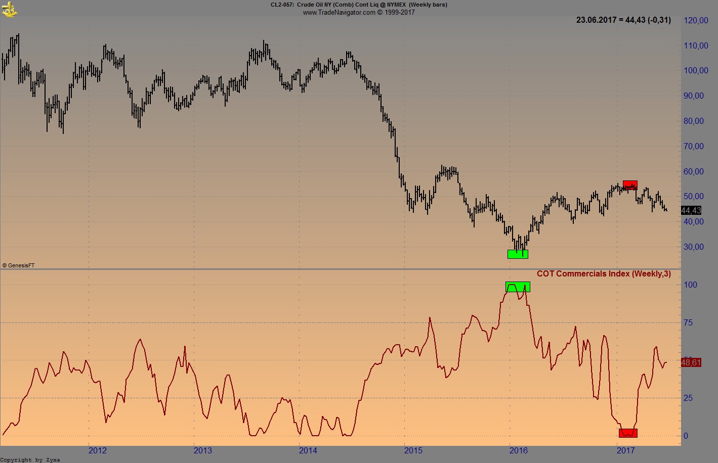 Brent Crude Rohöl ICE Rolling 996832