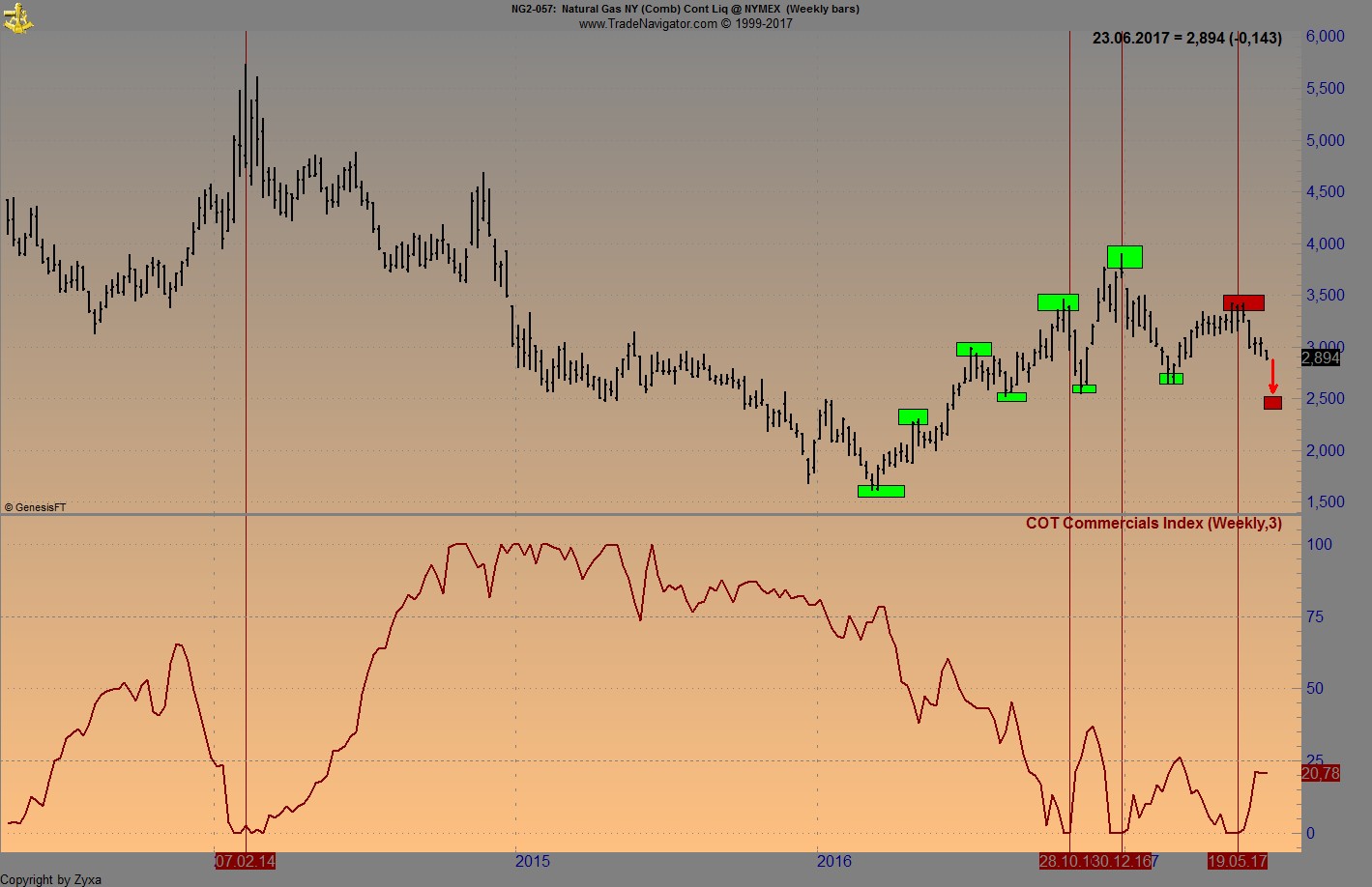 Brent Crude Rohöl ICE Rolling 996837