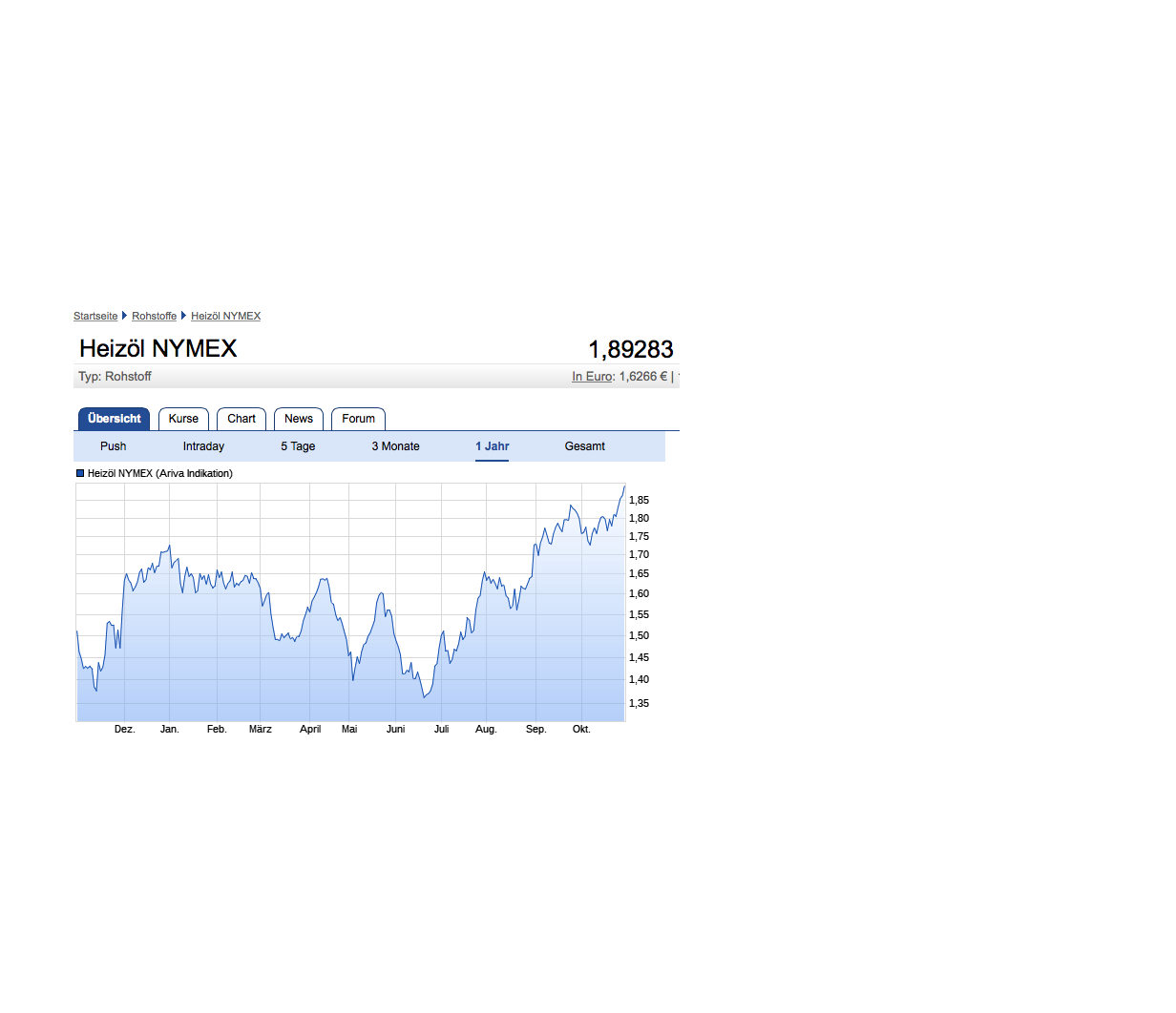 Endlich erfolgreiches Trading mit Rohstoffen 1021209