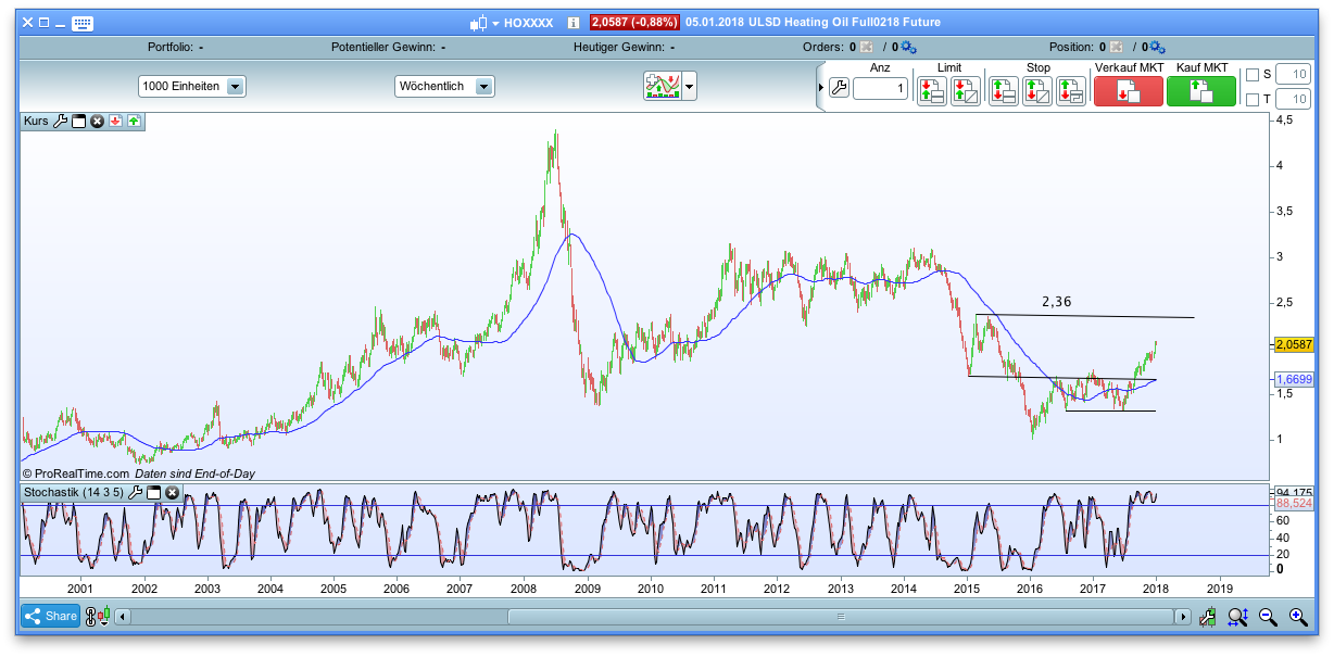 Endlich erfolgreiches Trading mit Rohstoffen 1033522