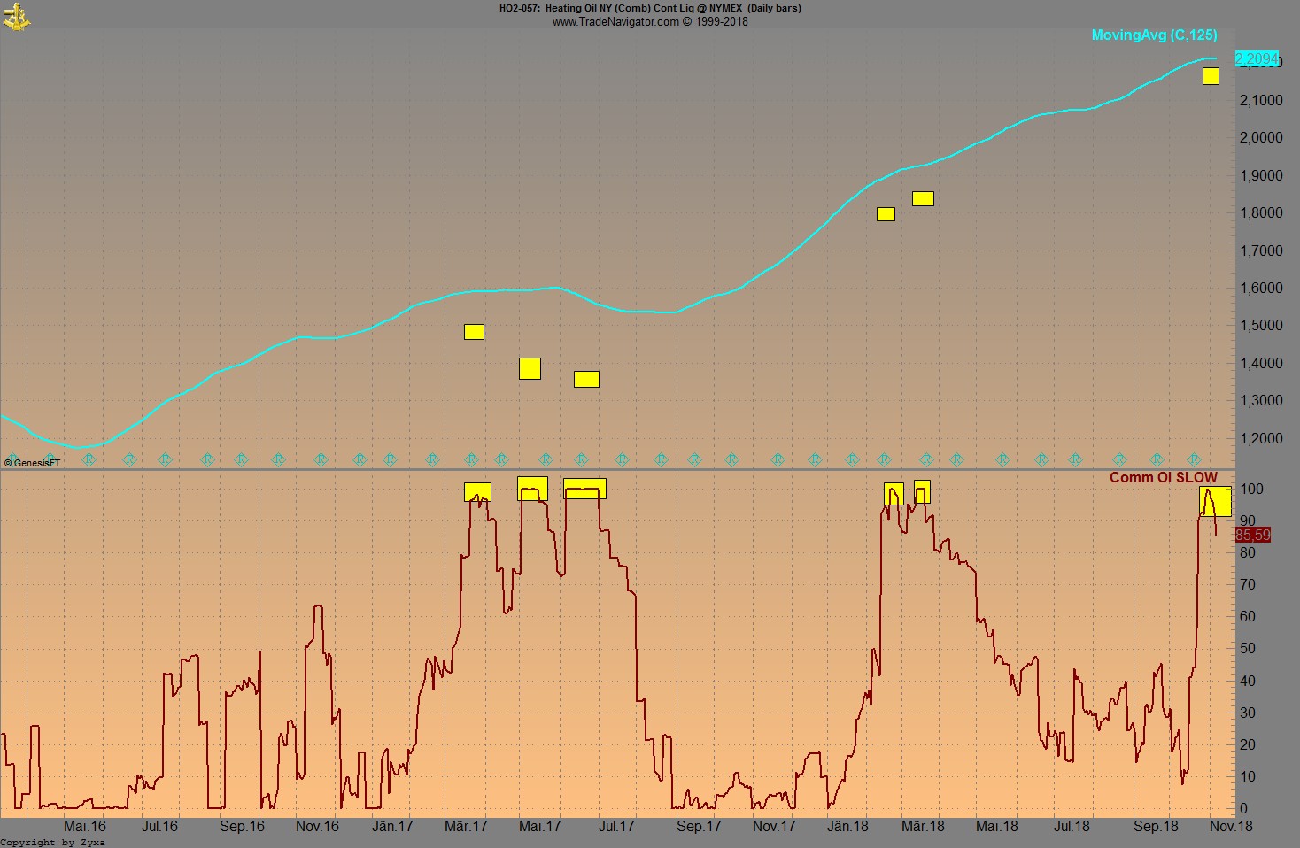 Trading, die echte Realität 1081874