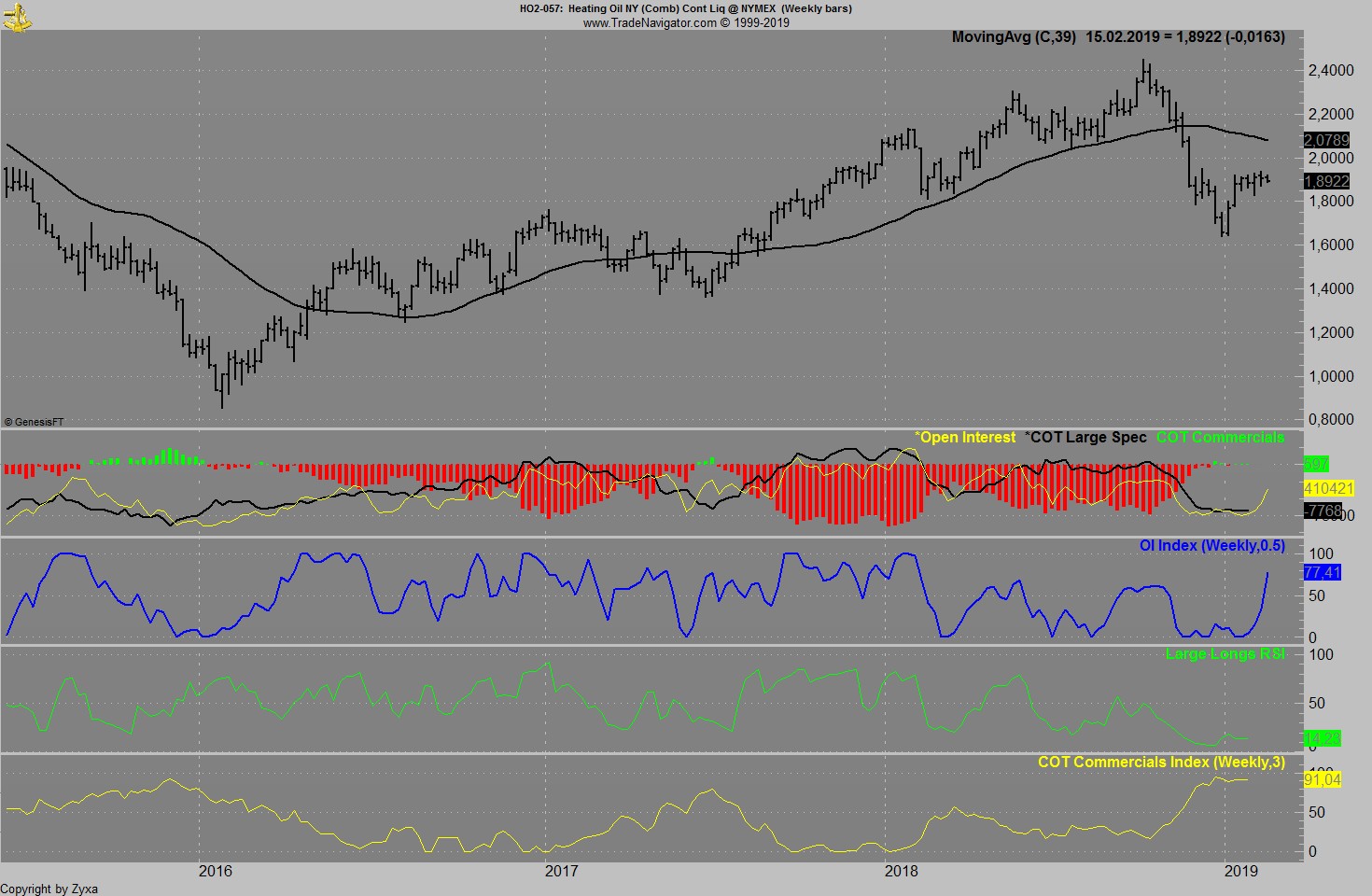 Brent Crude Rohöl ICE Rolling 1096424