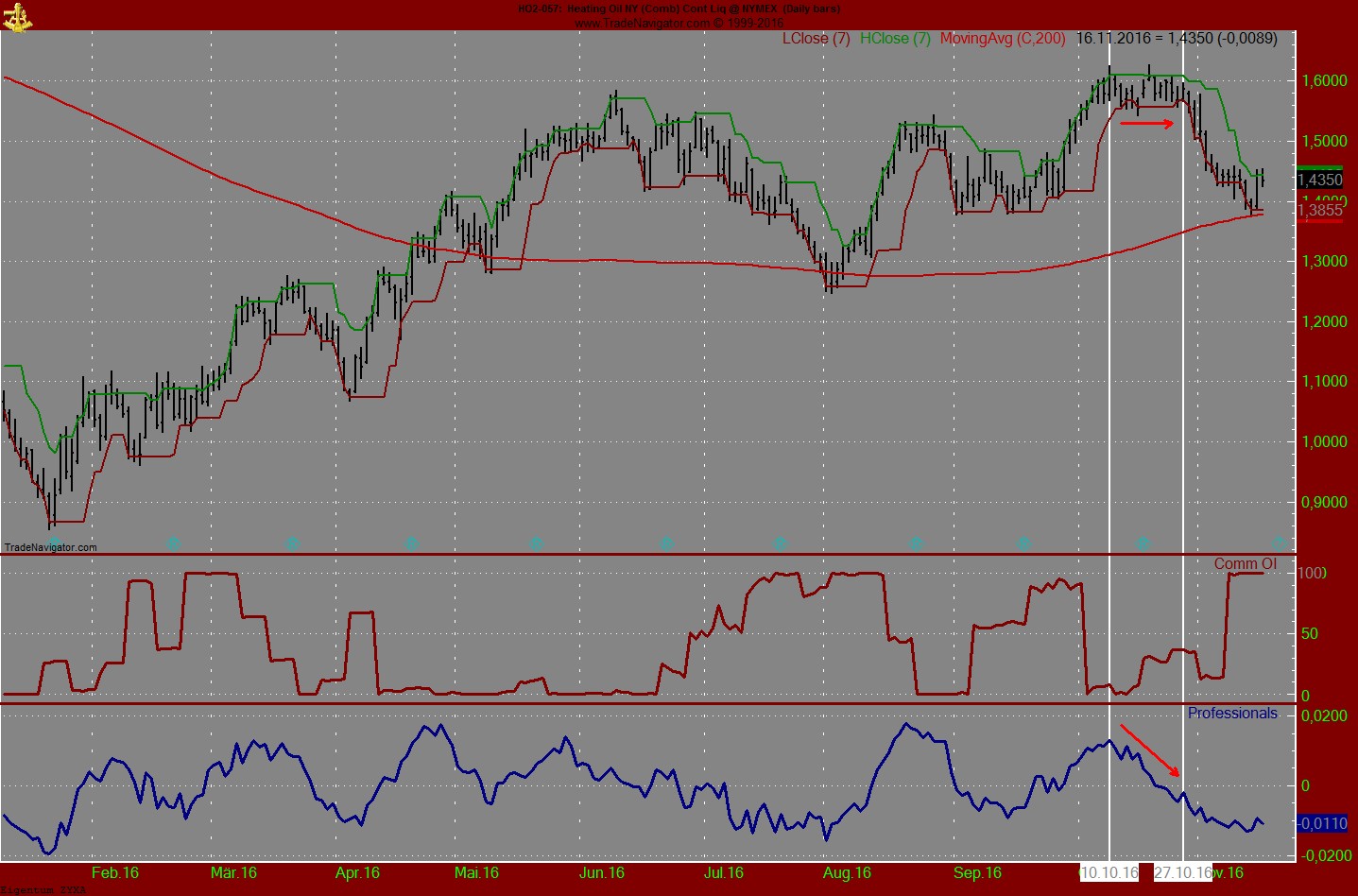 Endlich erfolgreiches Trading mit Rohstoffen 953055