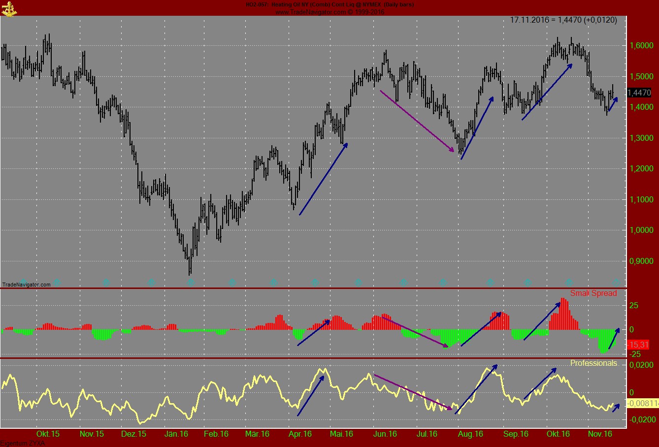 Endlich erfolgreiches Trading mit Rohstoffen 953352