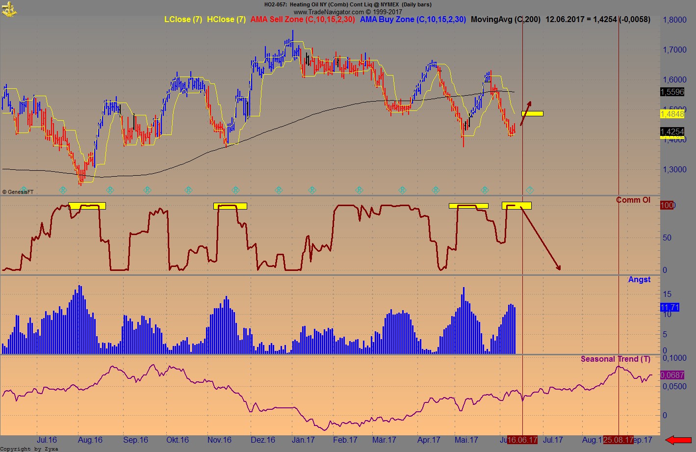 Brent Crude Rohöl ICE Rolling 995487