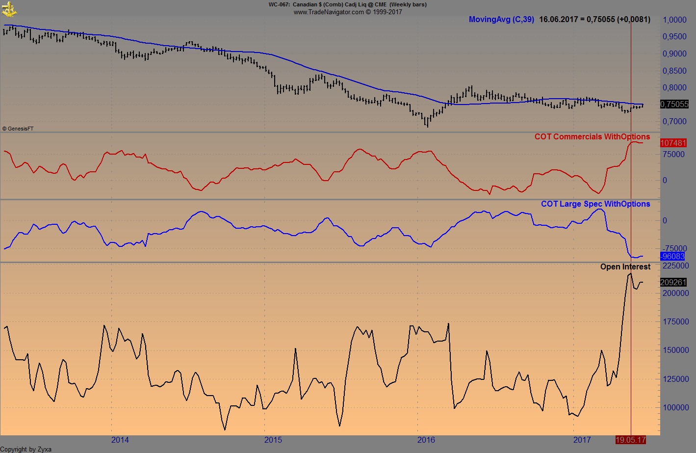 Brent Crude Rohöl ICE Rolling 995494