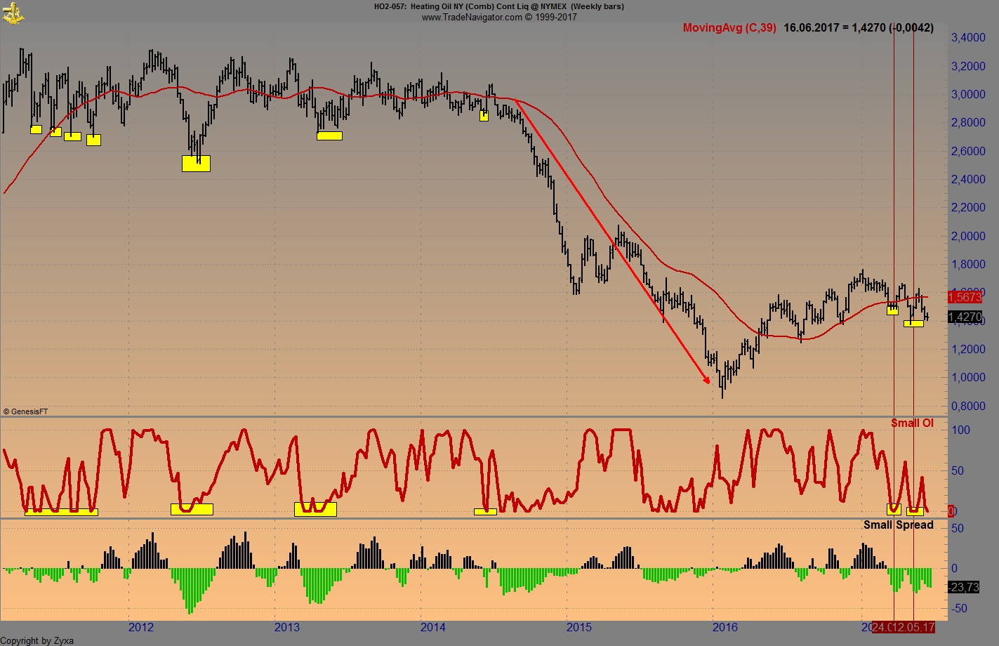 Brent Crude Rohöl ICE Rolling 996609