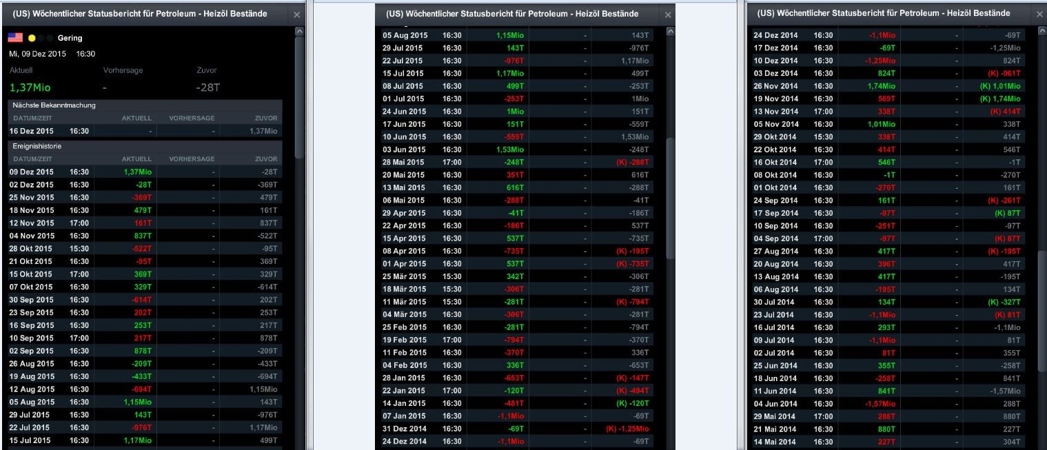 Benzin, Öl long ab 2015 877974