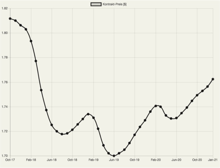 Endlich erfolgreiches Trading mit Rohstoffen 1023932