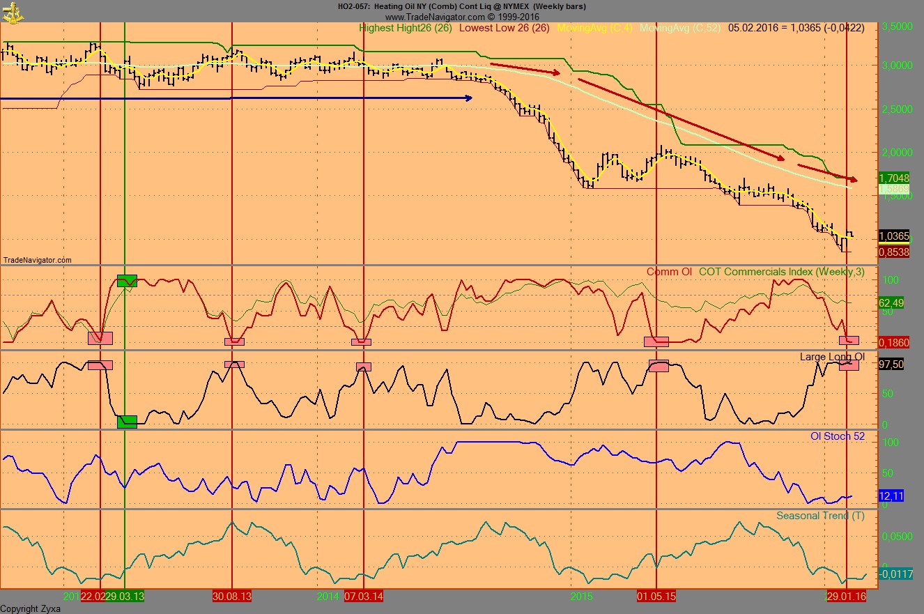 Endlich erfolgreiches Trading mit Rohstoffen 890596