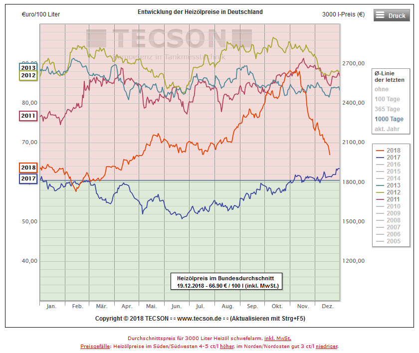 Tesla - Autos, Laster, Speicher und Solardächer 1088301