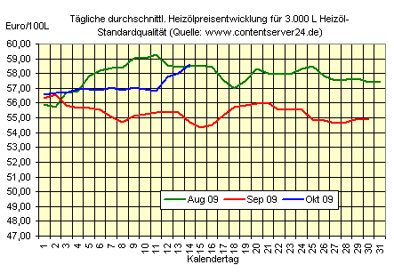 Commerzbank AG TuBull O.End BrentCr. 35,26 266836