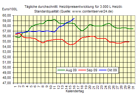 Commerzbank AG TuBull O.End BrentCr. 35,26 267556