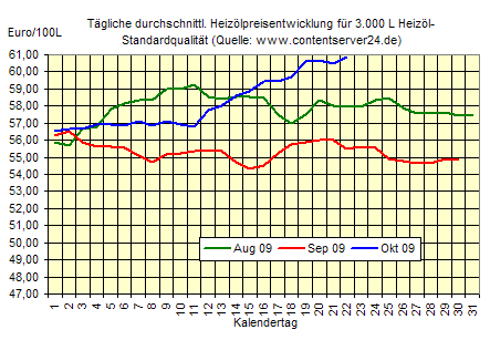 Commerzbank AG TuBull O.End BrentCr. 35,26 269334