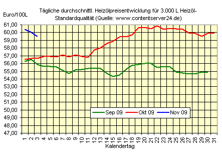 Commerzbank AG TuBull O.End BrentCr. 35,26 272149
