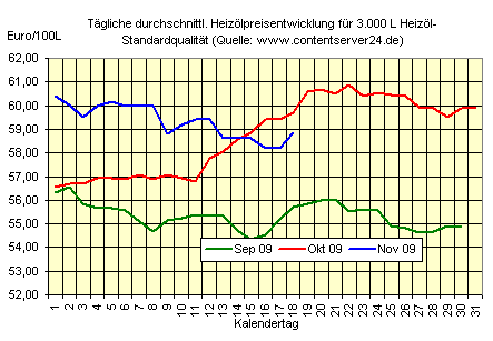 Commerzbank AG TuBull O.End BrentCr. 35,26 276288