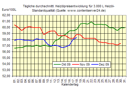 Commerzbank AG TuBull O.End BrentCr. 35,26 286379