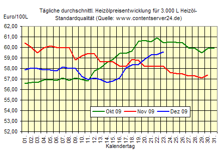 Commerzbank AG TuBull O.End BrentCr. 35,26 286514