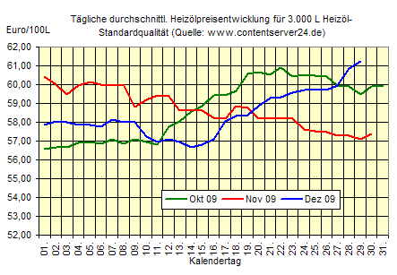 Commerzbank AG TuBull O.End BrentCr. 35,26 287696