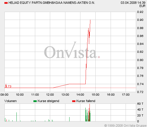 Heliad EQ Partn. KGAA 157626