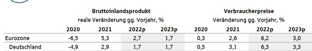 Deutsche Post 1319431