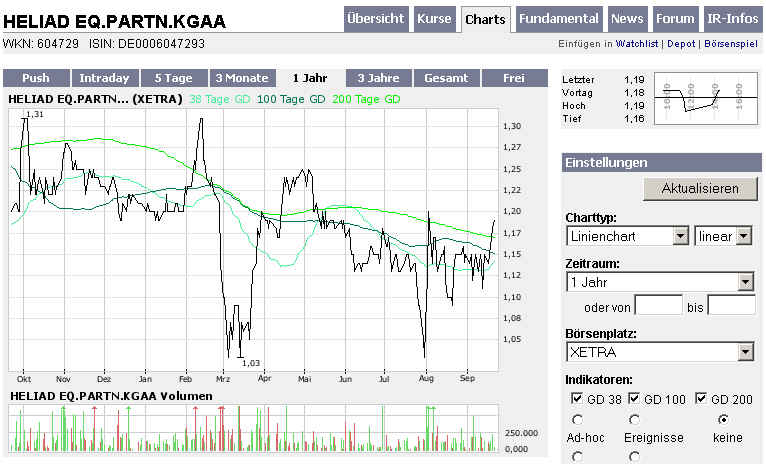 Heliad EQ Partn. KGAA 121302